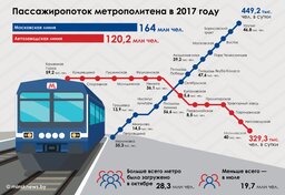 Metro e1516621060195