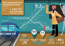 Metro 2 e1533282637926