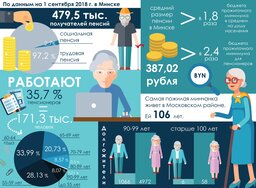 rabotayushhie pensioneryi gotovo 01 e1538037336678