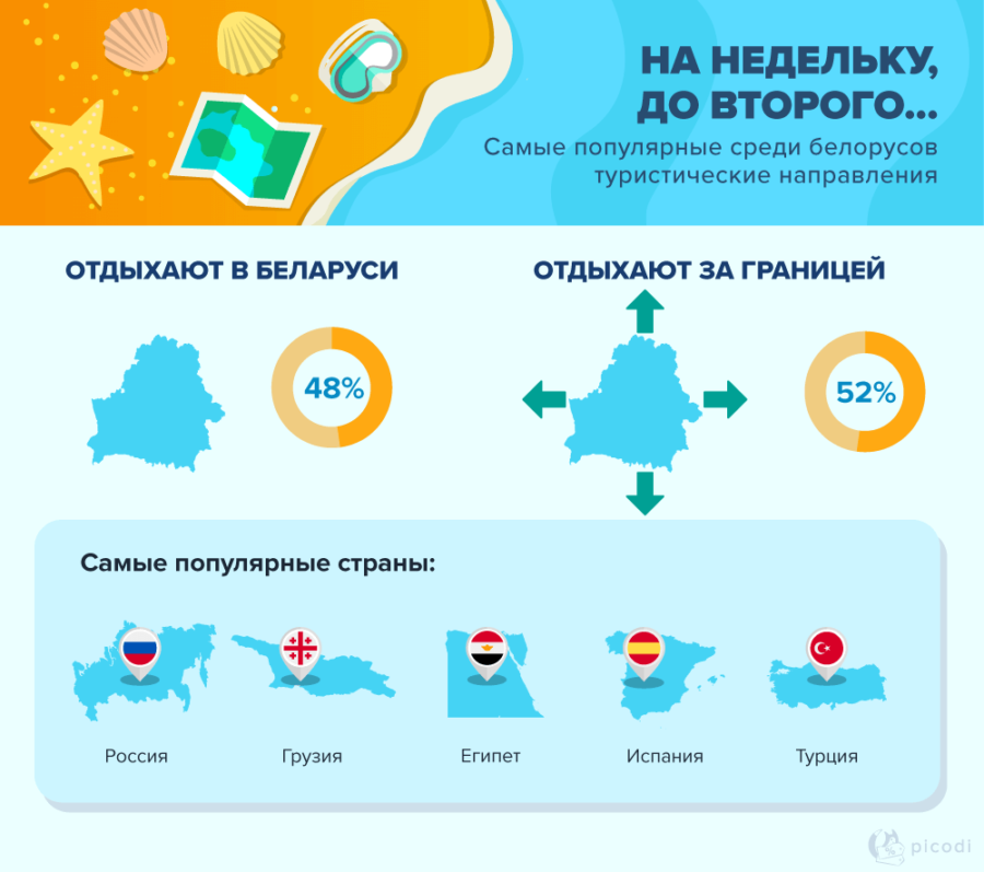 Дешевый отпуск в россии фото 20