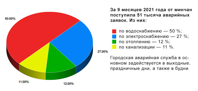 Diagramma