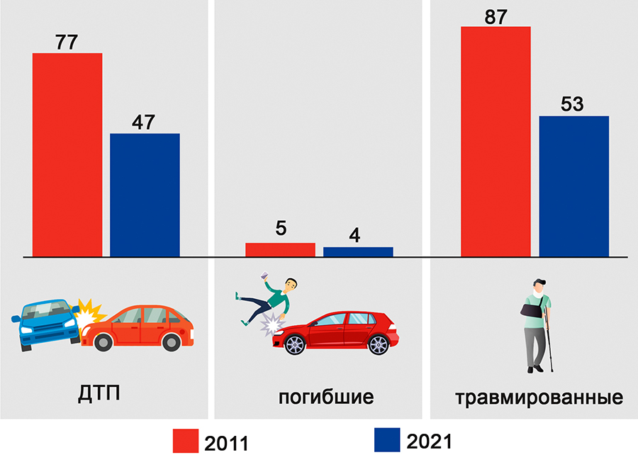 infografika DTP