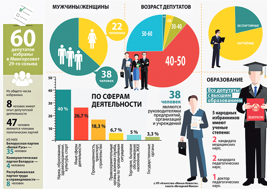 infografika mingorsovet